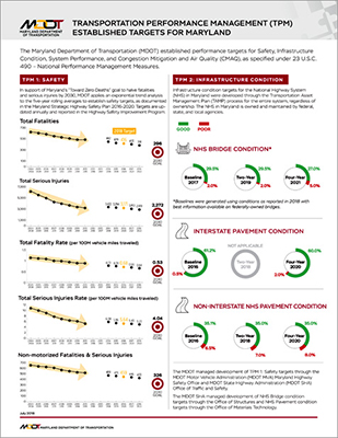 Federal Transportation Performance Management (TPM) Compliance Support (Maryland DOT SHA)